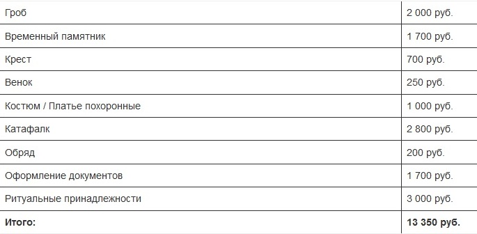 похороны в Перми стоимость