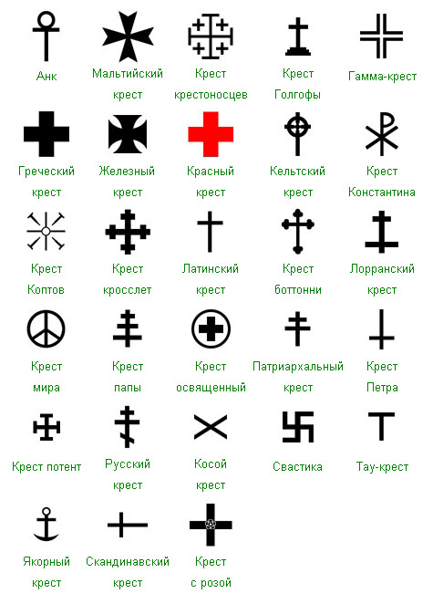крест символ